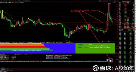 一日一勢一股 衛(wèi)星定位模塊研發(fā)的進展與趨勢