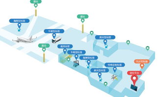 成本為重，高貴UWB如何實現(xiàn)衛(wèi)星定位模塊研發(fā)下沉