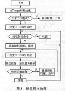 井下安全定位的RFID模塊與衛(wèi)星定位模塊的協(xié)同研究與設(shè)計(jì)