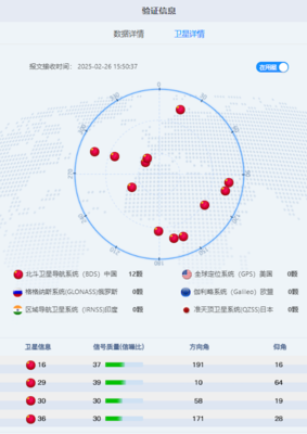道路運輸車輛北斗衛星定位模塊技術團體標準正式推出，引領行業規范與技術創新
